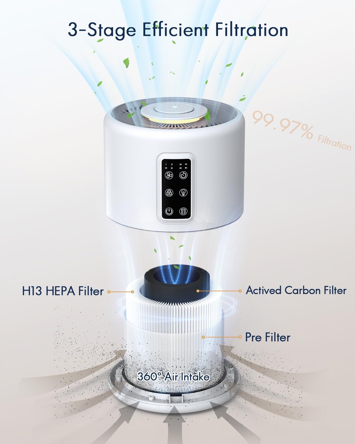 Air Purifiers for Home Large Room up to 1400ft², VEWIOR H13 True HEPA Air Purifier for Bedroom with night light, Fragrance Sponge, Sleep Mode, Timer, Lock, Air Cleaner for Wildfire Smoke Odor Dander