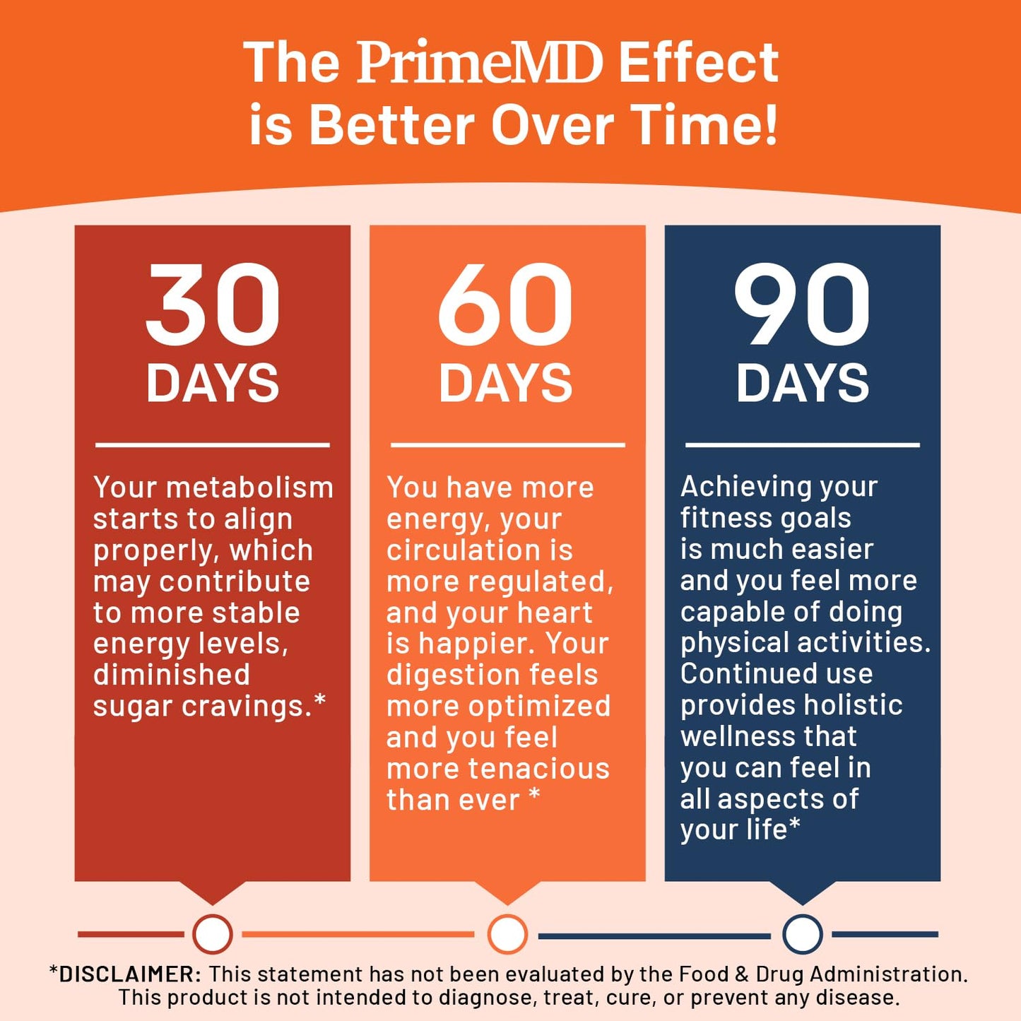 PrimeMD 21-in-1 Berberine Supplement with Ceylon Cinnamon - Berberine 1500mg with Chromium, Bitter Melon and Green Tea Extract - Berberine 5X for Energy & Metabolism Support with 5279 mg (120ct)